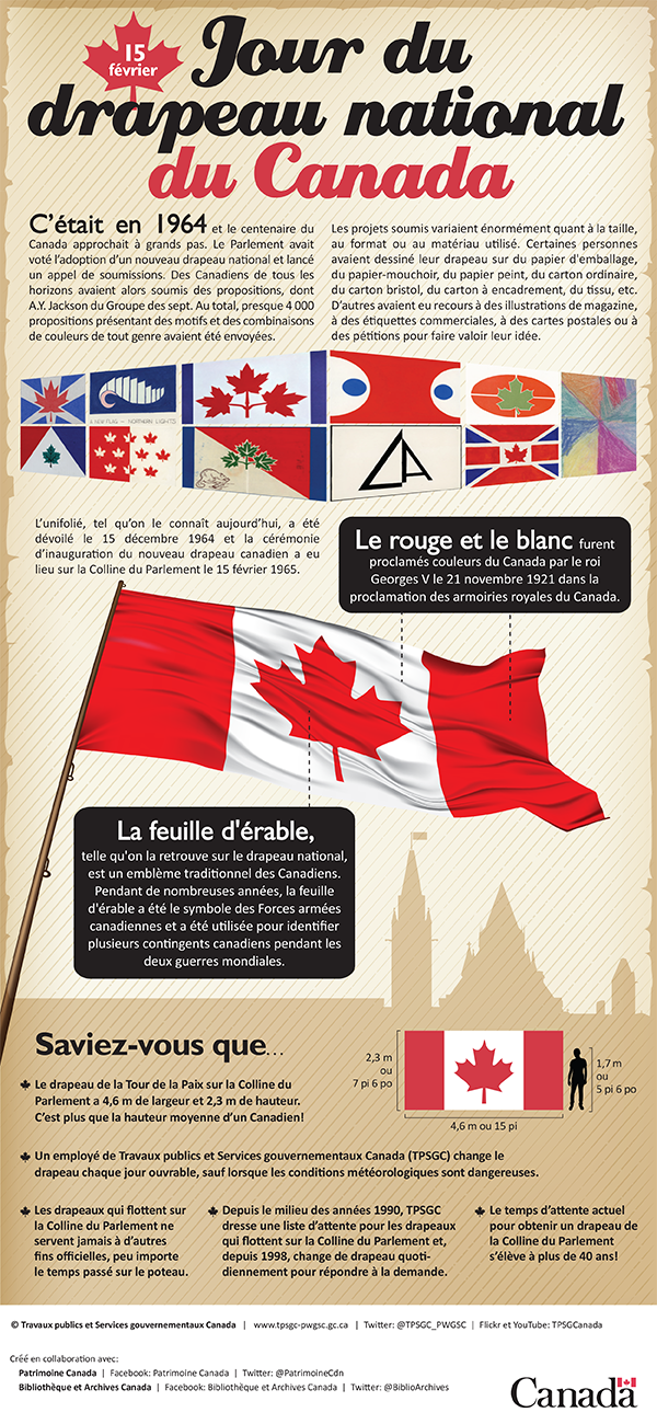 Faits intéressants au sujet du Jour  du drapeau national du Canada. Description complète du texte ci-dessous.