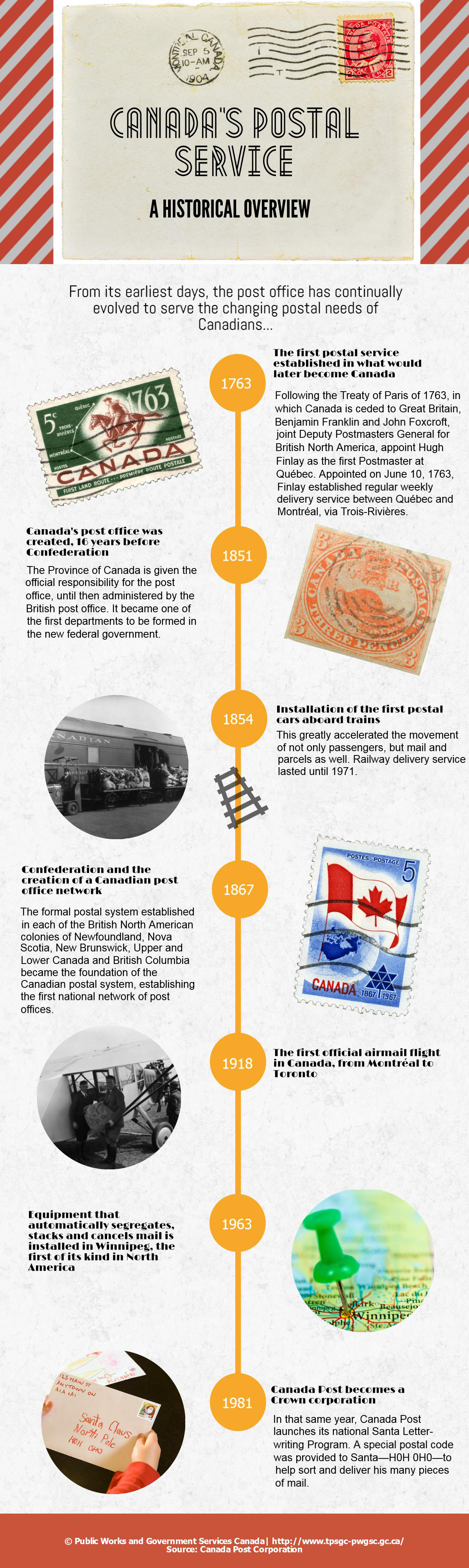 Infographic: Canada's postal service: a historical overview infographic
