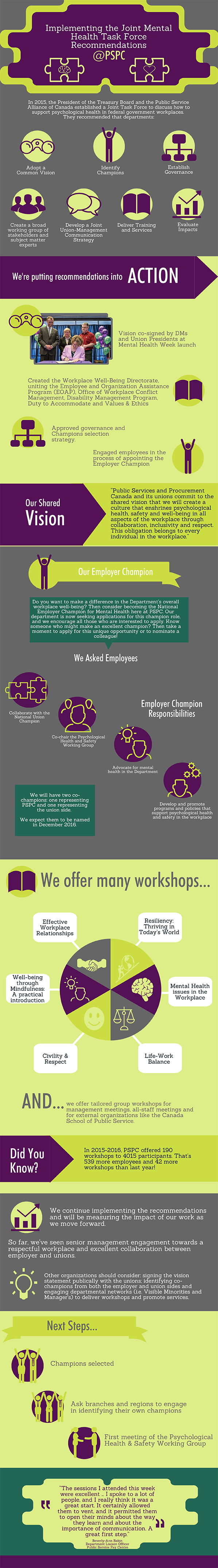 Infographic: PSPC On-boarding and Orientation Program
