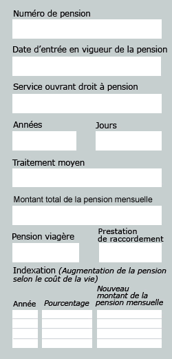 Données sur les pensions - Description ci-dessous.