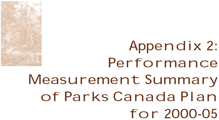Appendix 2:Performance Measurement Summary for Parks Canada Plan for 2000 to 2005