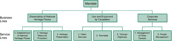 Corporate Planning Model Diagram
