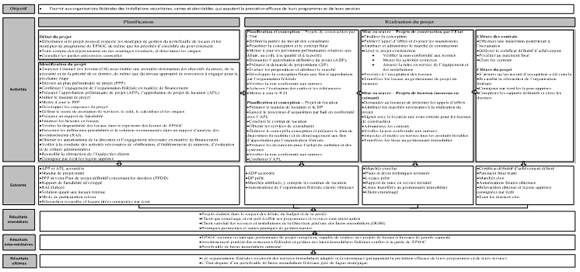 Pièce 2 : Modèle logique