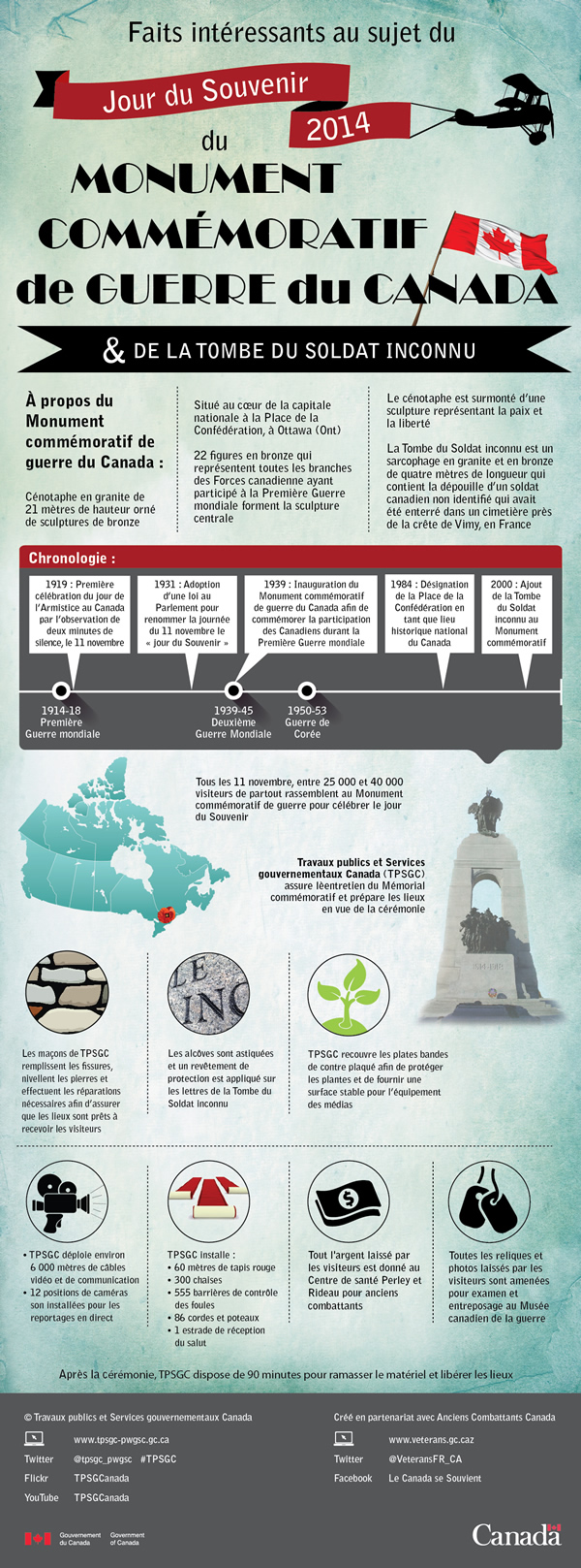 Faits intéressants au sujet du jour du Souvenir, du Monument commémoratif de guerre du Canada et de la Tombe du Soldat inconnu. Description complète du texte ci-dessous.