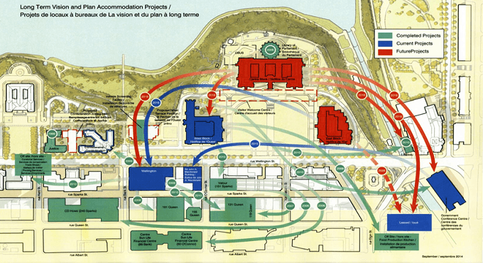 Carte de la vision et du plan à long terme. Description de l'image en dessous