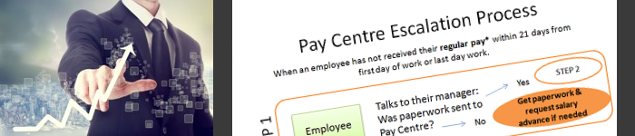 Pay Centre Escalation Process