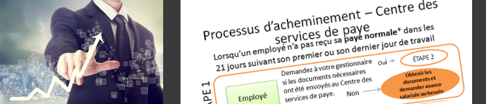 Processus d’acheminement – Centre des services de paye