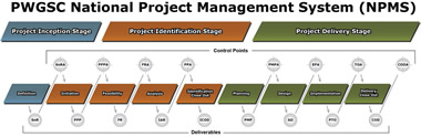 PWGSC NPMS Model - See link below for the long description.