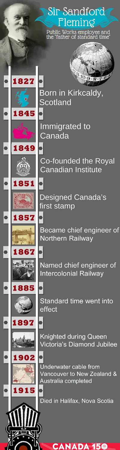 Infographic: Sir Sandford Fleming, “father of standard time”