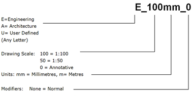 This graphic shows the dimension style name format with the three first mandatory fields and the one optional field.