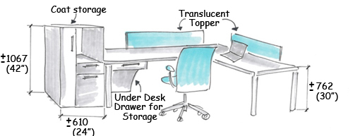 Freehand 3D sketch of a Flexible workstation