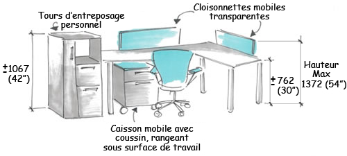 Croquis à main levée d'un poste de travail fixe