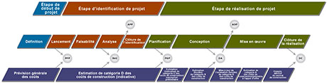 Développement des estimation des coûts des projest de constructions – Description de l'image ci-dessous