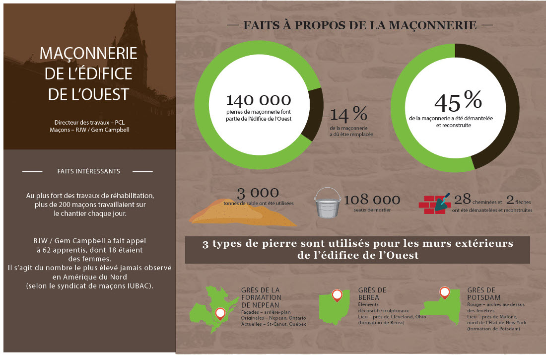 Infographie : Maçonnerie de l’édifice de l’Ouest