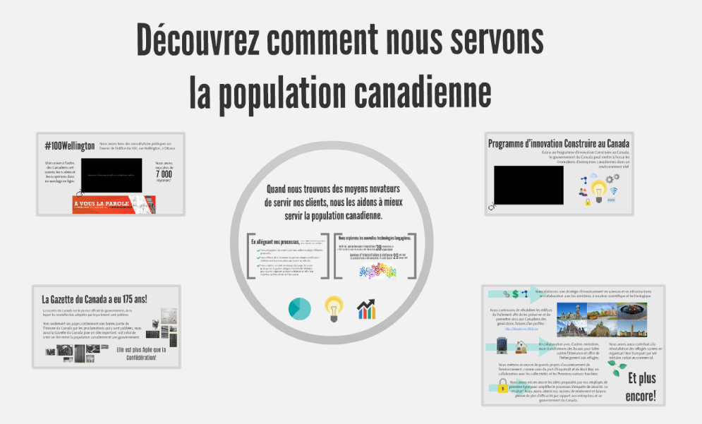 Découvrez comment nous servons la population canadienne