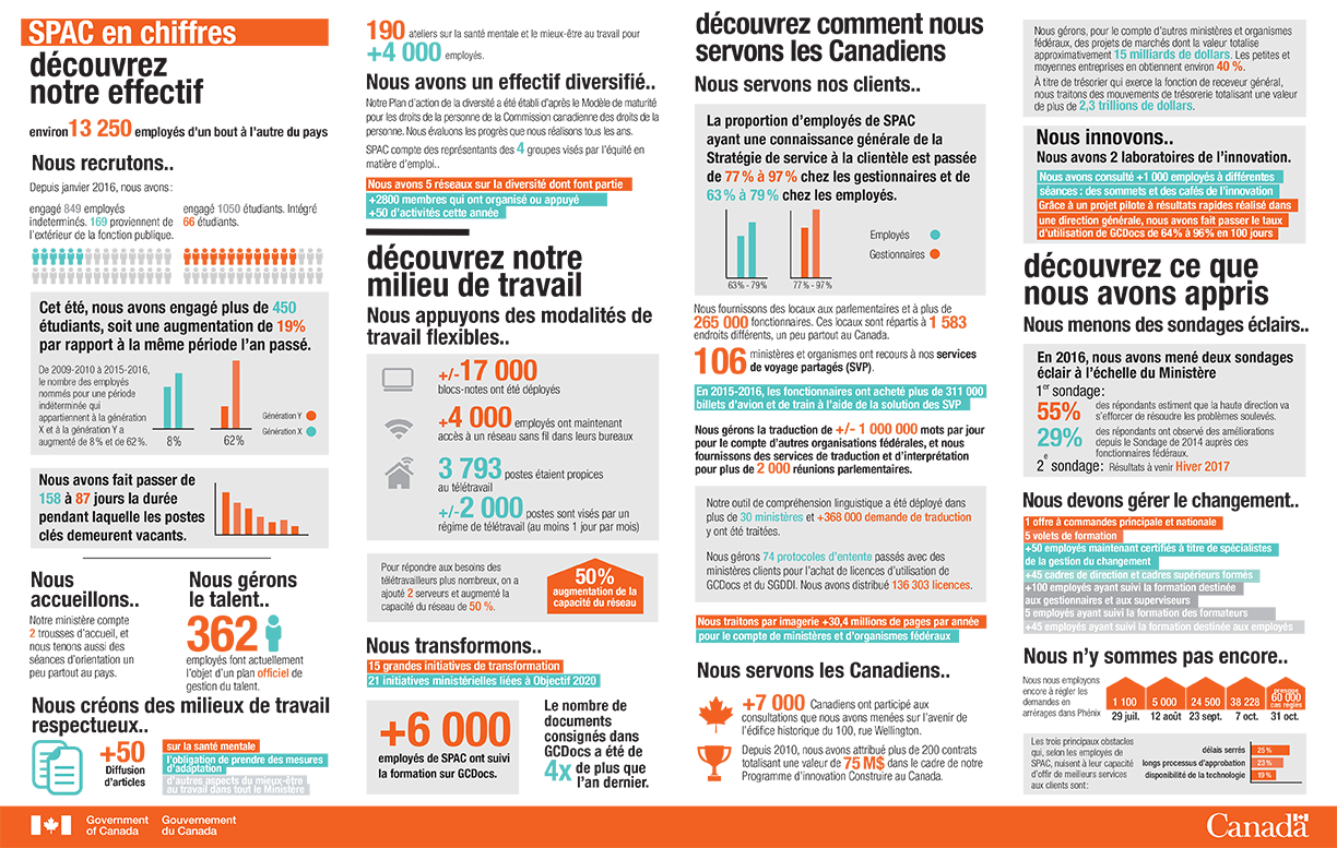 Infographic: Découvrez notre effectif