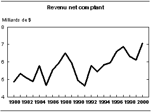 cliquez sur le bouton droit pour sauvegarder le graphique.