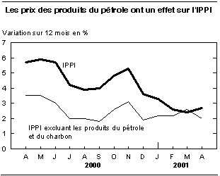 cliquez sur le bouton droit pour sauvegarder le graphique.