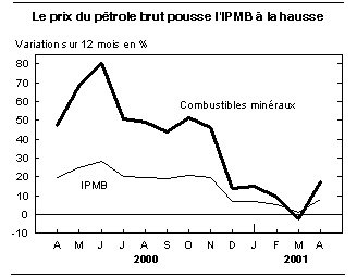 cliquez sur le bouton droit pour sauvegarder le graphique.