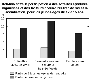 cliquez sur le bouton droit pour sauvegarder le graphique.