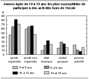 cliquez sur le bouton droit pour sauvegarder le graphique.