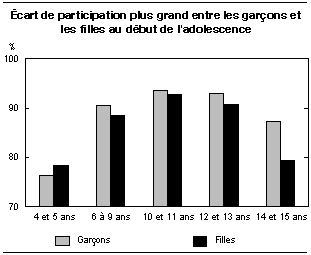 cliquez sur le bouton droit pour sauvegarder le graphique.