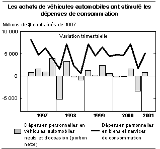 cliquez sur le bouton droit pour sauvegarder le graphique.