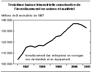 cliquez sur le bouton droit pour sauvegarder le graphique.