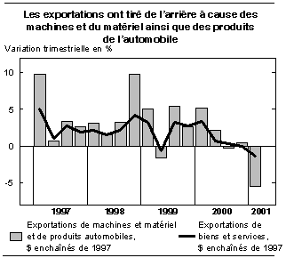 cliquez sur le bouton droit pour sauvegarder le graphique.