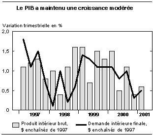 cliquez sur le bouton droit pour sauvegarder le graphique.