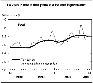 cliquez sur le bouton droit pour sauvegarder le graphique.