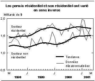 cliquez sur le bouton droit pour sauvegarder le graphique.