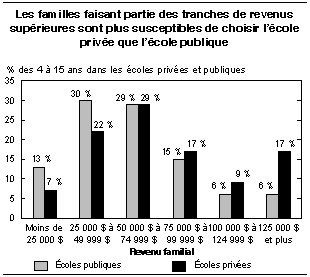 cliquez sur le bouton droit pour sauvegarder le graphique.