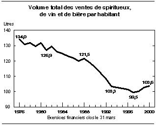 cliquez sur le bouton droit pour sauvegarder le graphique.