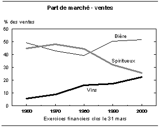 cliquez sur le bouton droit pour sauvegarder le graphique.