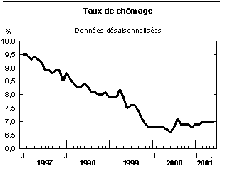 cliquez sur le bouton droit pour sauvegarder le graphique.