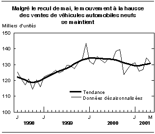 cliquez sur le bouton droit pour sauvegarder le graphique.