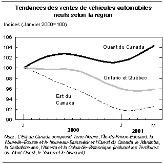 cliquez sur le bouton droit pour sauvegarder le graphique.