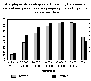 cliquez sur le bouton droit pour sauvegarder le graphique.