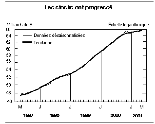 cliquez sur le bouton droit pour sauvegarder le graphique.