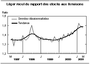 cliquez sur le bouton droit pour sauvegarder le graphique.