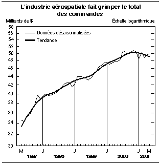 cliquez sur le bouton droit pour sauvegarder le graphique.