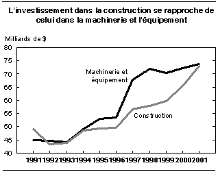 cliquez sur le bouton droit pour sauvegarder le graphique.