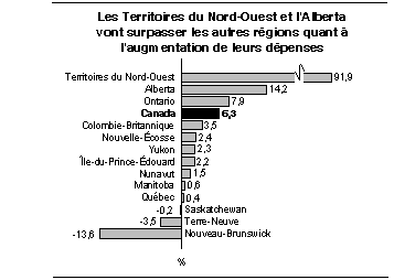 cliquez sur le bouton droit pour sauvegarder le graphique.