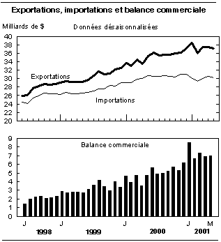 cliquez sur le bouton droit pour sauvegarder le graphique.