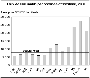 cliquez sur le bouton droit pour sauvegarder le graphique.