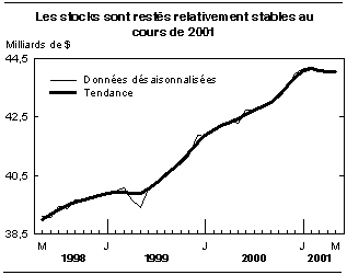 cliquez sur le bouton droit pour sauvegarder le graphique.