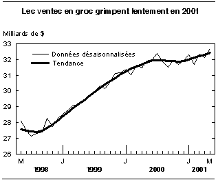 cliquez sur le bouton droit pour sauvegarder le graphique.