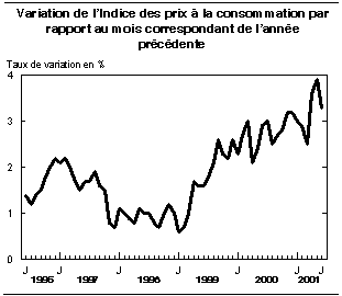 cliquez sur le bouton droit pour sauvegarder le graphique.