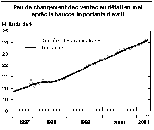 cliquez sur le bouton droit pour sauvegarder le graphique.